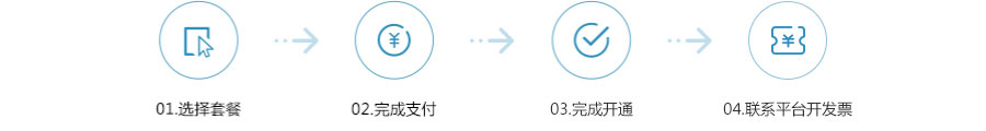 购买名企流程